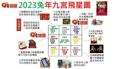 2023 喜慶位|2023 兔年風水佈局｜一文看清2023癸卯年九宮飛星圖＋風水擺設 